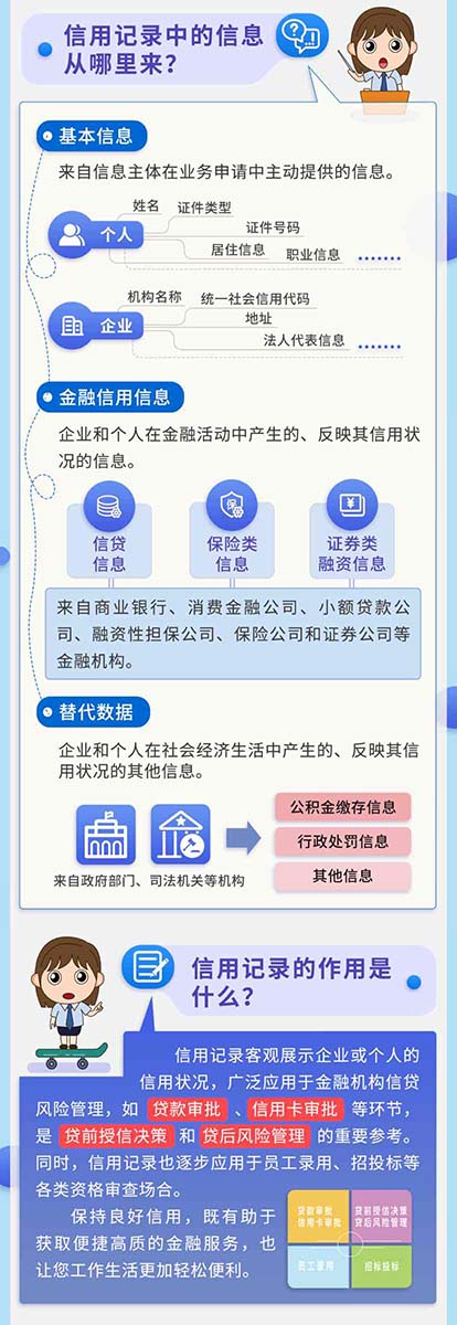 十年征信路 信用记录伴左右 - 第2页