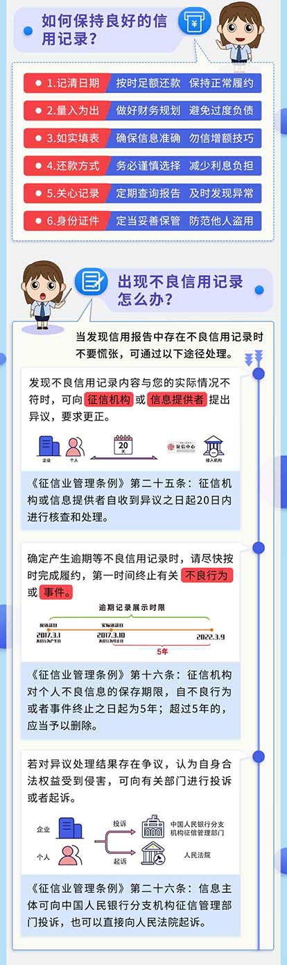 十年征信路 信用记录伴左右 - 第3页