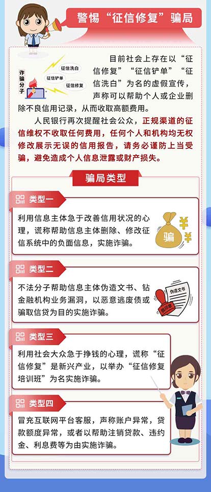 十年征信路 信用记录伴左右 - 第4页