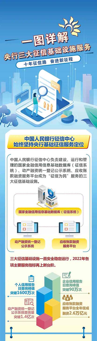 十年征信路 央行三大征信基础设施 - 第1页