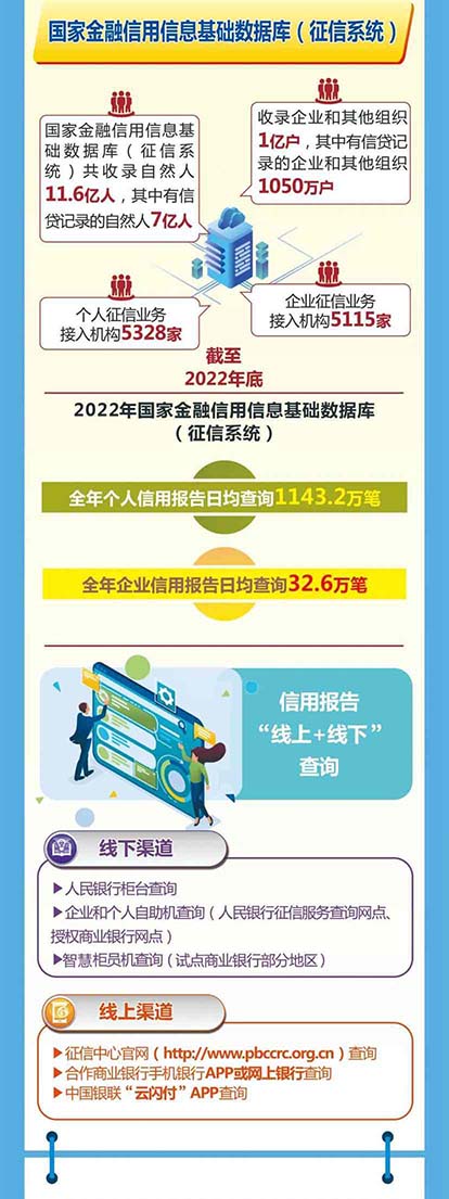 十年征信路 央行三大征信基础设施 - 第2页