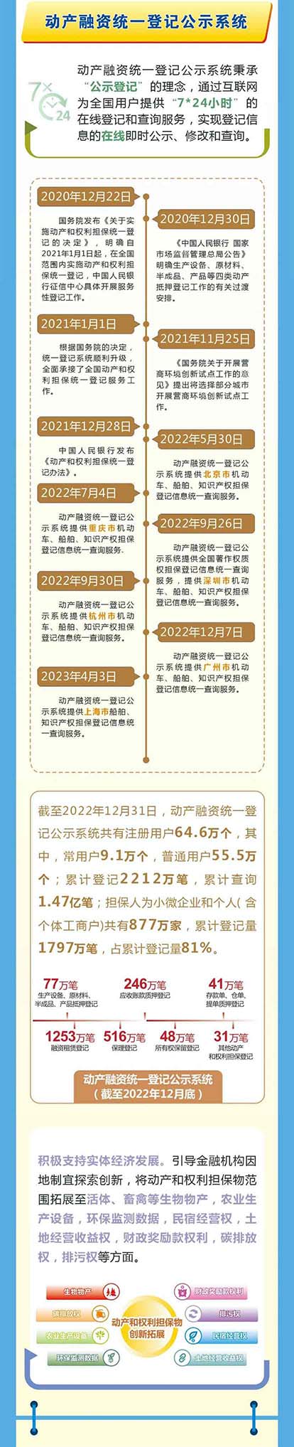十年征信路 央行三大征信基础设施 - 第3页