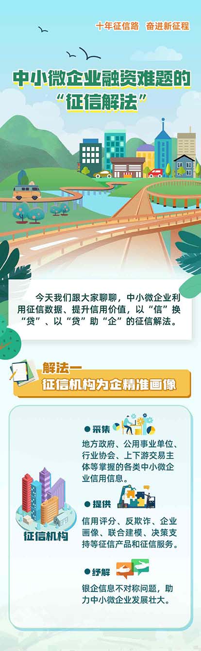 十年征信路 中小微融资征信解法 - 第1页
