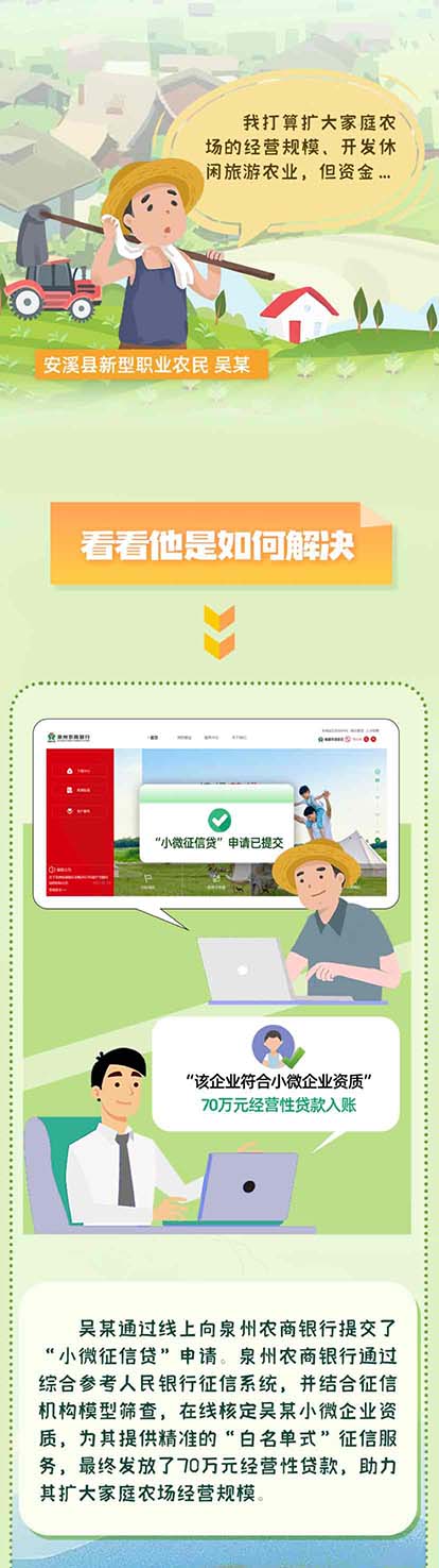 十年征信路 中小微融资征信解法 - 第2页