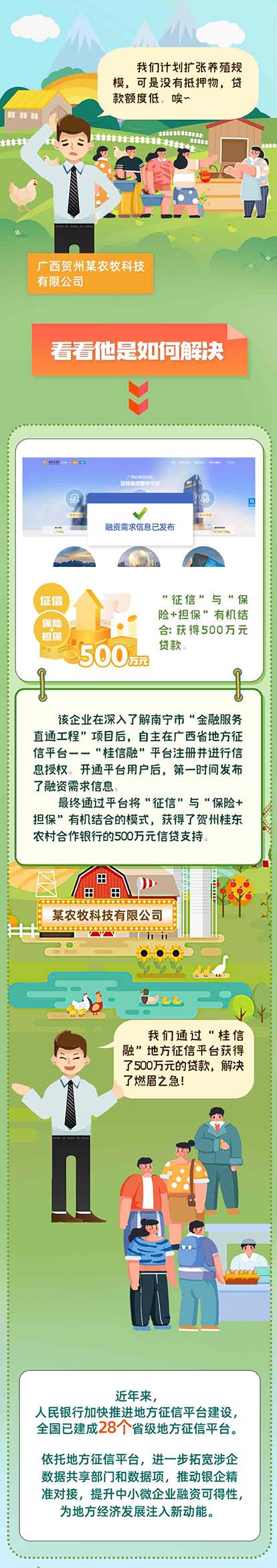 十年征信路 中小微融资征信解法 - 第4页