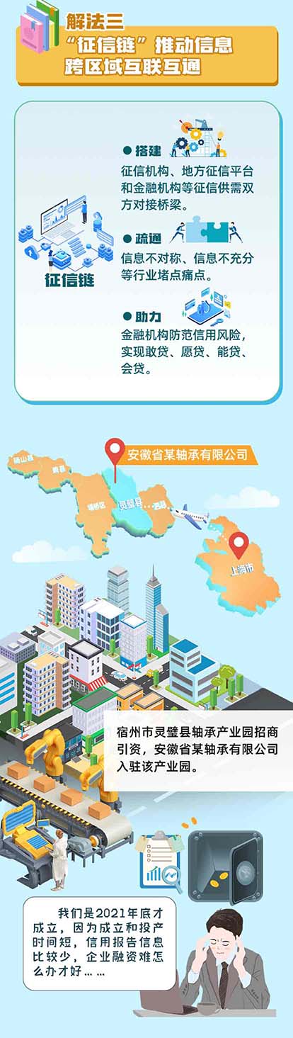 十年征信路 中小微融资征信解法 - 第5页