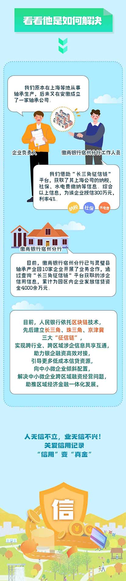 十年征信路 中小微融资征信解法 - 第6页