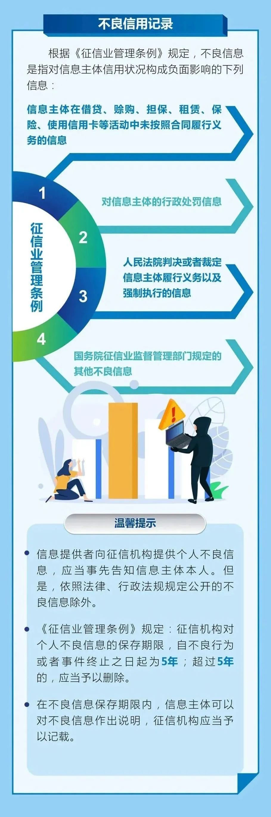 信用记录关爱日 - 第6页